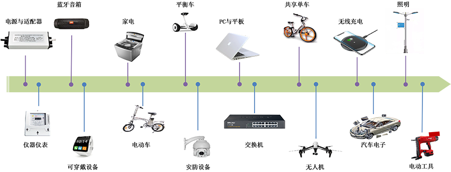 MOSFET应用领域