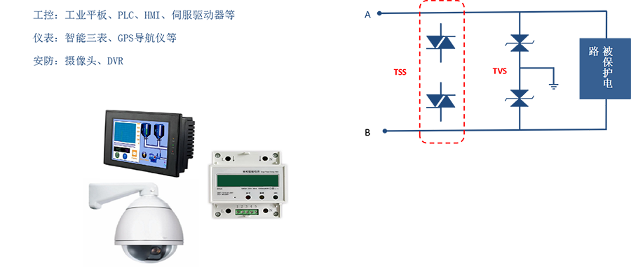 工控、仪表、安防瞬态防护.png